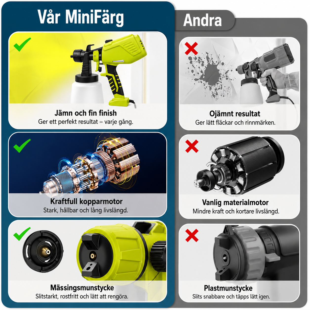 Måla jämnt och snabbt med MiniFärg™ - Inget krångel - Lätt användning för alla